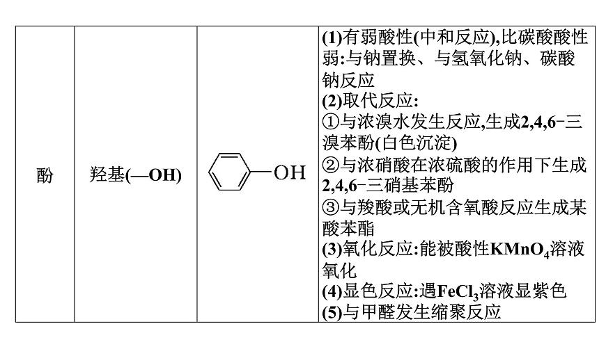 2026年人教版高考化学一轮复习课件 第9章  微专题23 官能团与有机化合物的性质第6页