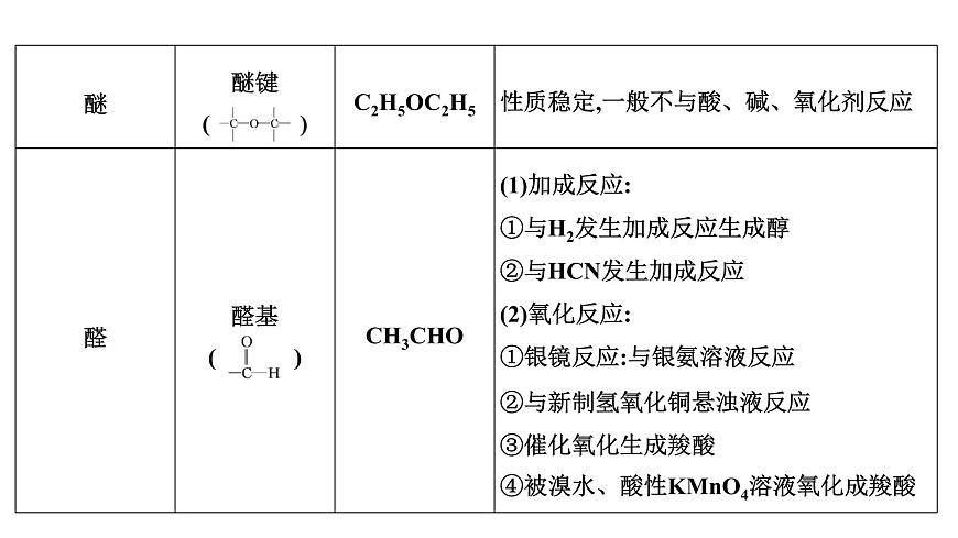 2026年人教版高考化学一轮复习课件 第9章  微专题23 官能团与有机化合物的性质第7页