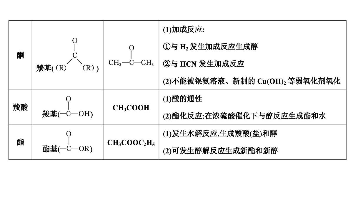 2026年人教版高考化学一轮复习课件 第9章  微专题23 官能团与有机化合物的性质第8页