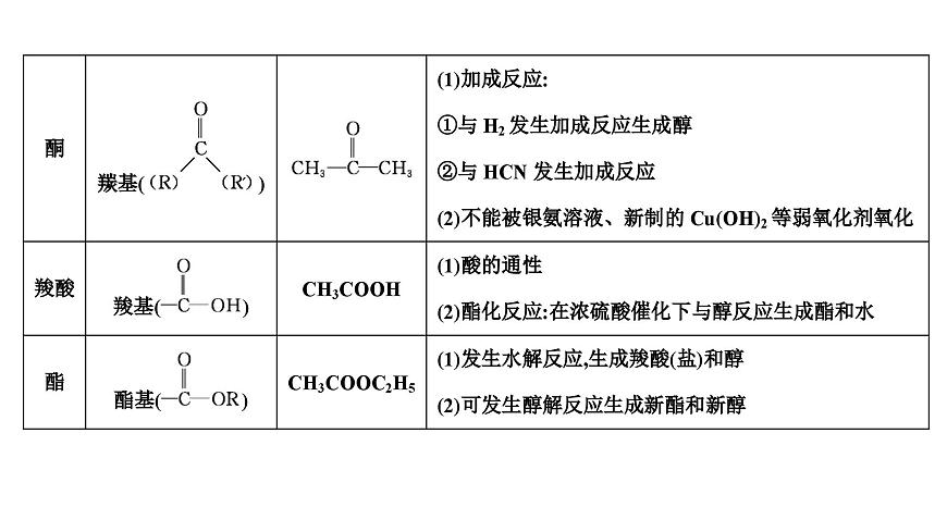 2026年人教版高考化学一轮复习课件 第9章  微专题23 官能团与有机化合物的性质第8页