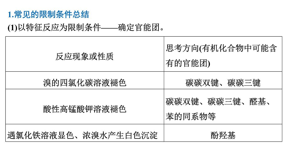 2026年人教版高考化学一轮复习课件 第9章 微专题24 限定条件下同分异构体的书写第2页