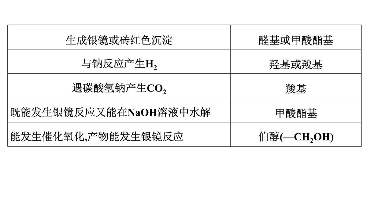 2026年人教版高考化学一轮复习课件 第9章 微专题24 限定条件下同分异构体的书写第3页