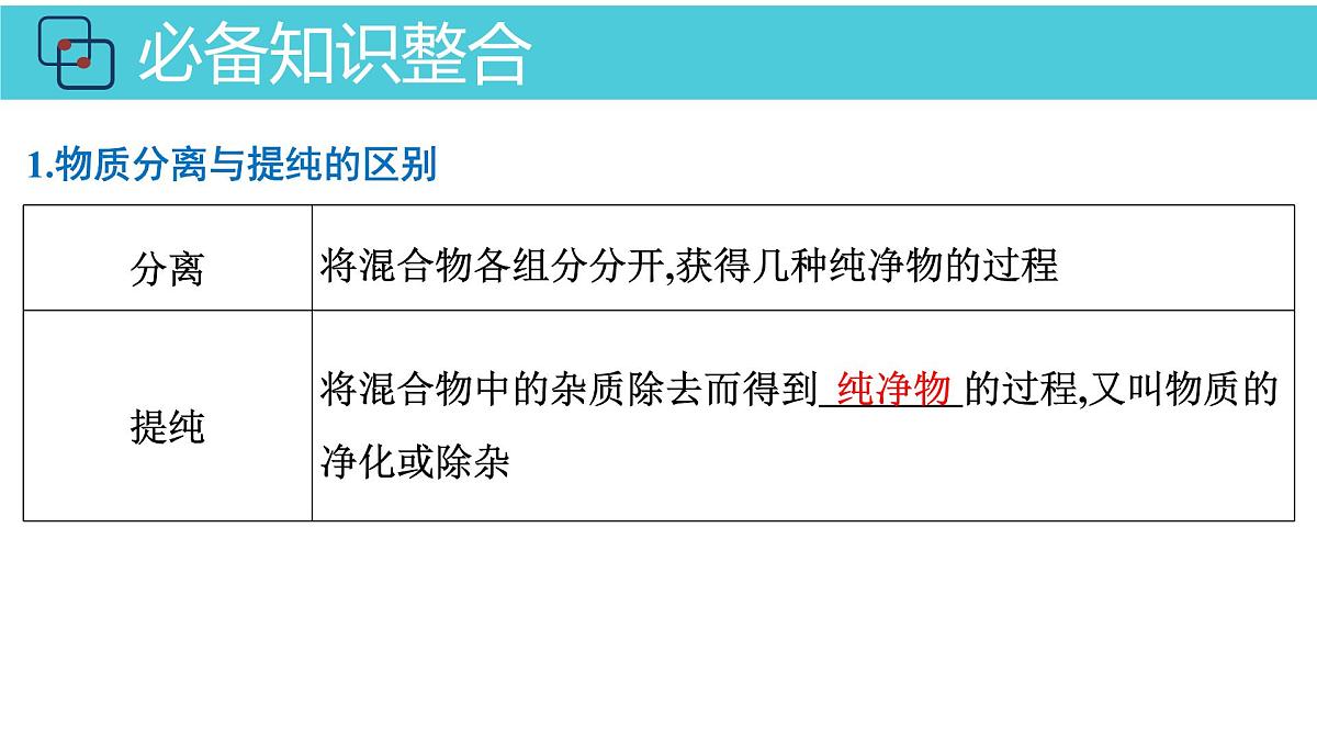 2026年人教版高考化学一轮复习课件 第10章  第2讲 物质的分离与提纯、检验与鉴别第4页