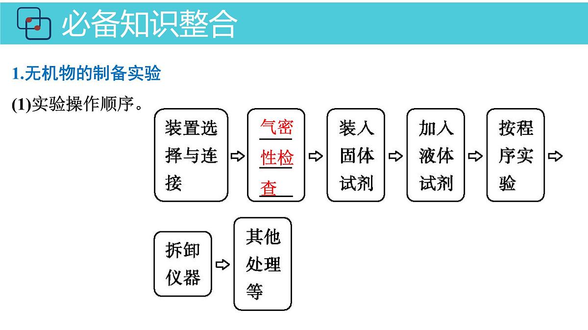 2026年人教版高考化学一轮复习课件 第10章 第3讲 高考化学综合实验题探究第4页