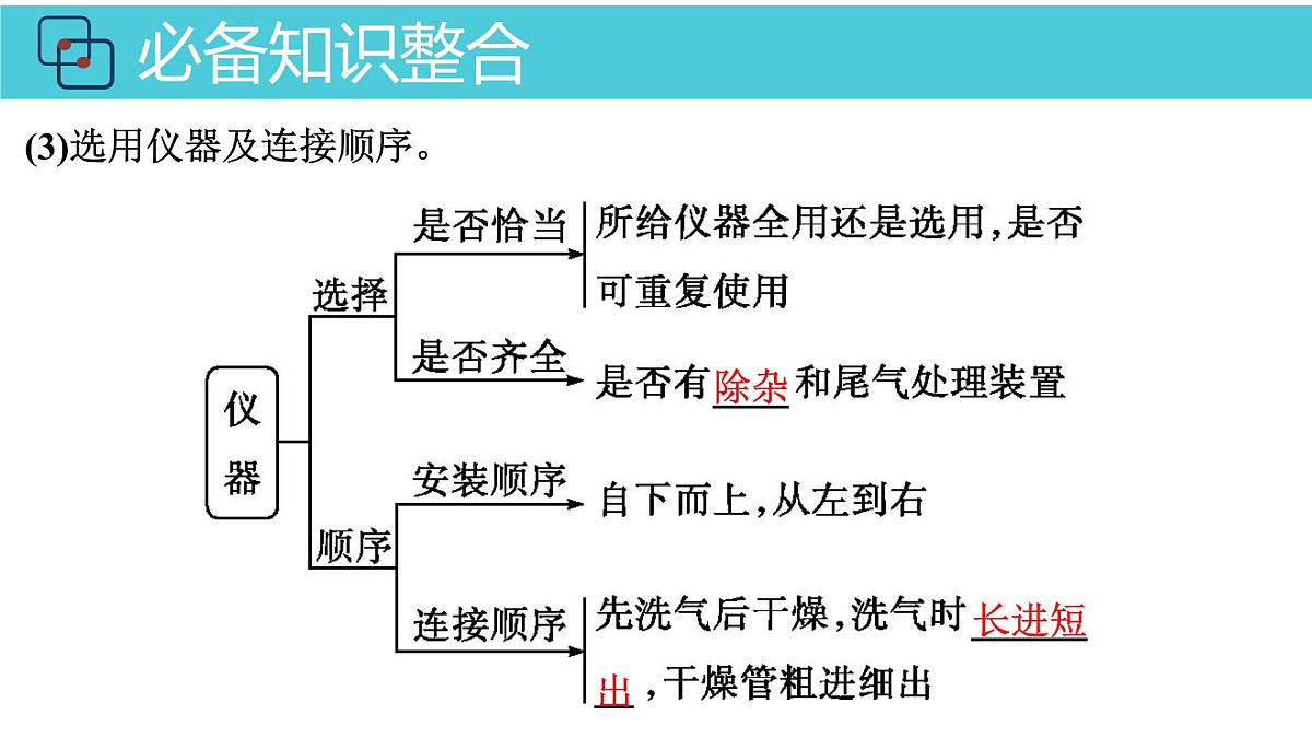 2026年人教版高考化学一轮复习课件 第10章 第3讲 高考化学综合实验题探究第6页