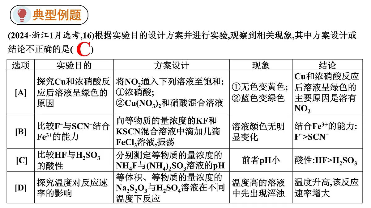 2026年人教版高考化学一轮复习课件 第10章 微专题26 简单实验方案的设计与评价第6页
