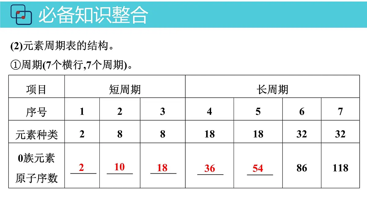 2026年人教版高考化学一轮复习课件 第五章 第2讲 元素周期表 元素周期律第5页