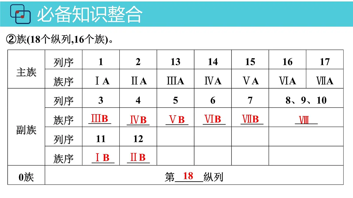 2026年人教版高考化学一轮复习课件 第五章 第2讲 元素周期表 元素周期律第6页