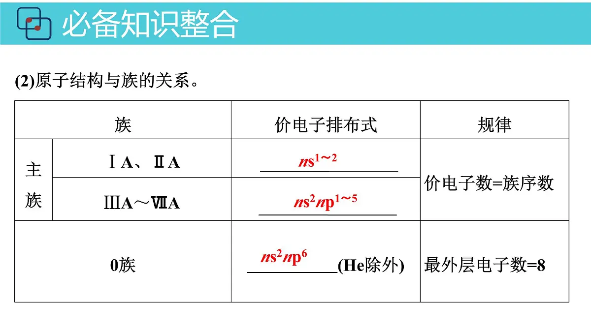 2026年人教版高考化学一轮复习课件 第五章 第2讲 元素周期表 元素周期律第8页
