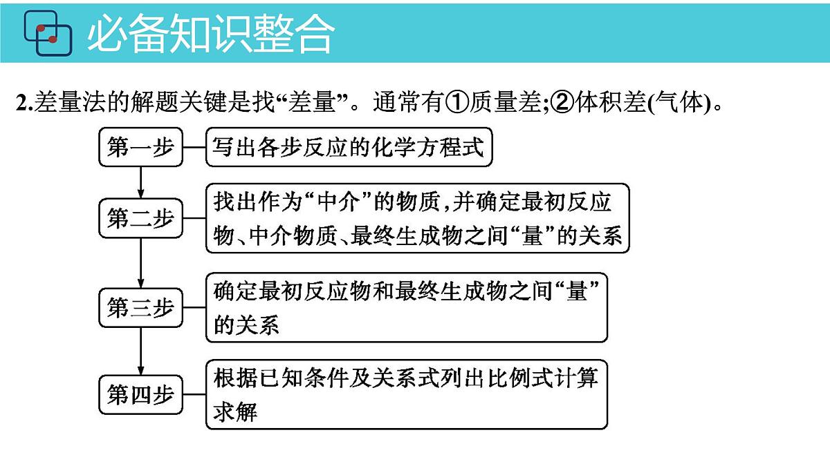 2026年人教版高考化学一轮复习课件 第1章 第2讲 化学计算的常用方法第5页