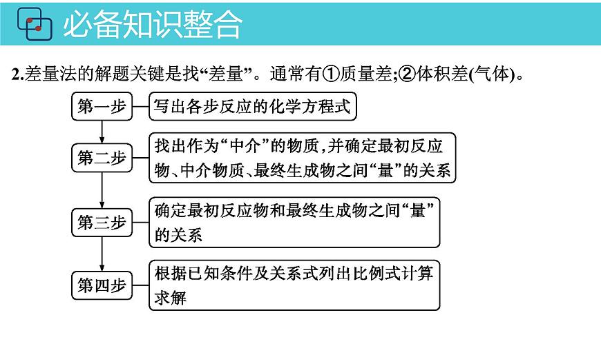 2026年人教版高考化学一轮复习课件 第1章  第2讲 化学计算的常用方法第5页