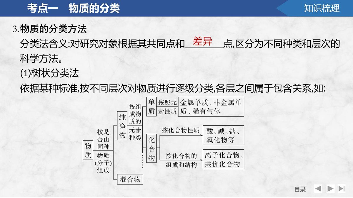2026年高考化学总复习备课课件 第1讲 物质的分类第8页