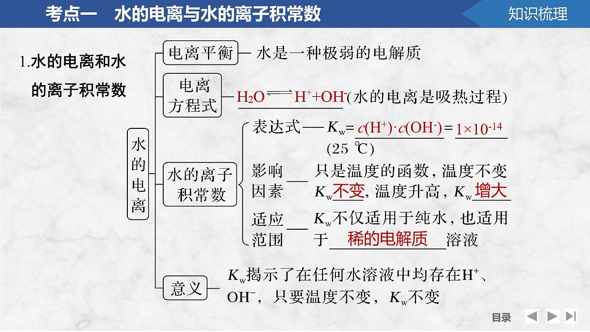 2026年高考化学总复习备课课件 第2讲 水的电离和溶液的pH第5页