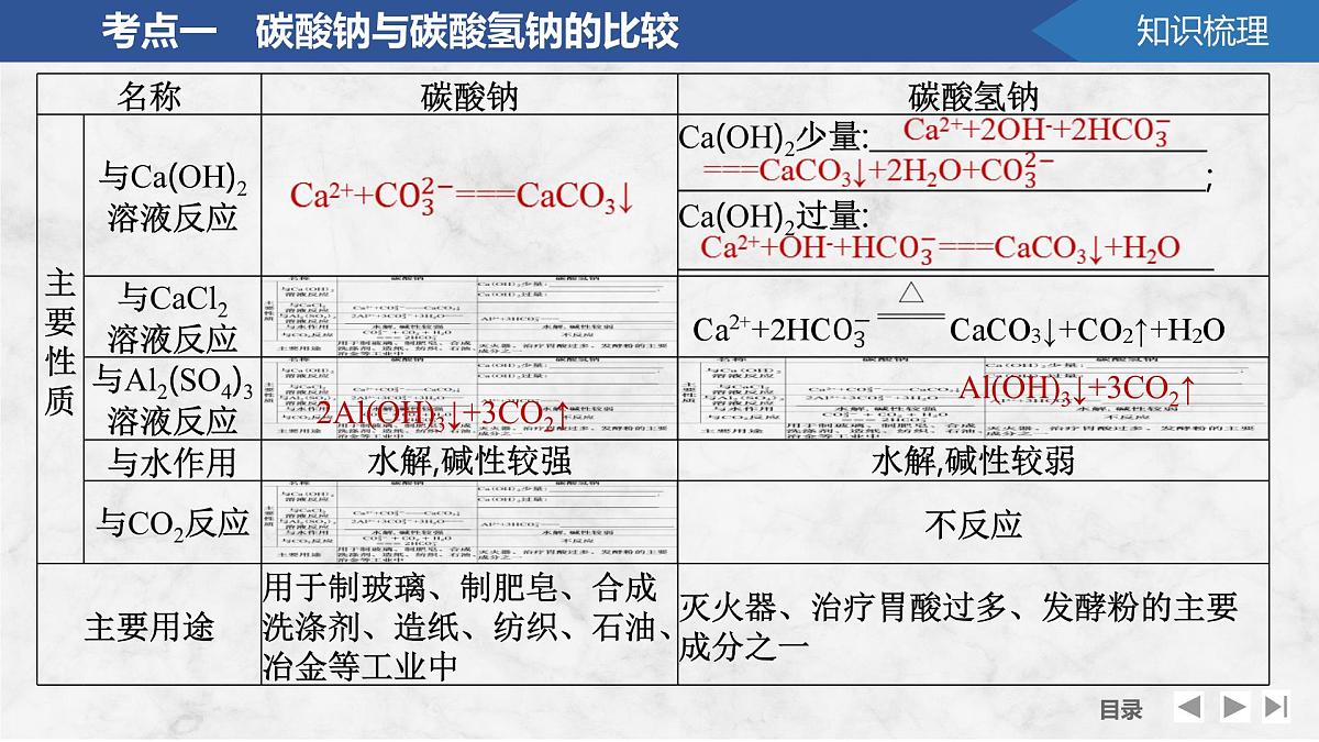 2026年高考化学总复习备课课件 第2讲 碳酸钠和碳酸氢钠第6页