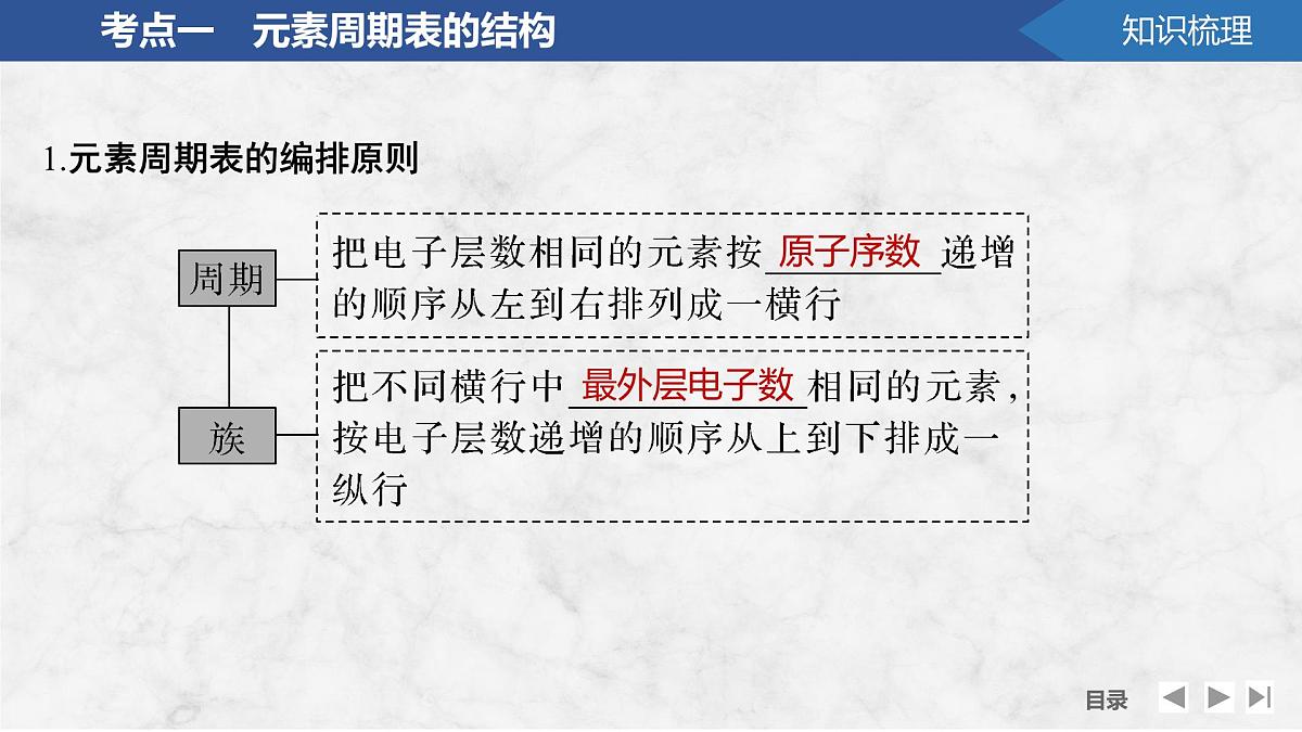 2026年高考化学总复习备课课件 第2讲 元素周期表 元素周期律第5页