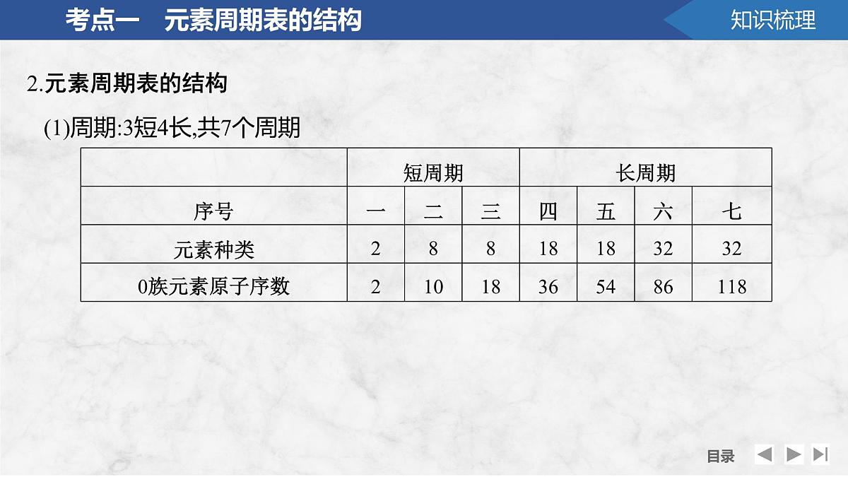 2026年高考化学总复习备课课件 第2讲 元素周期表 元素周期律第6页