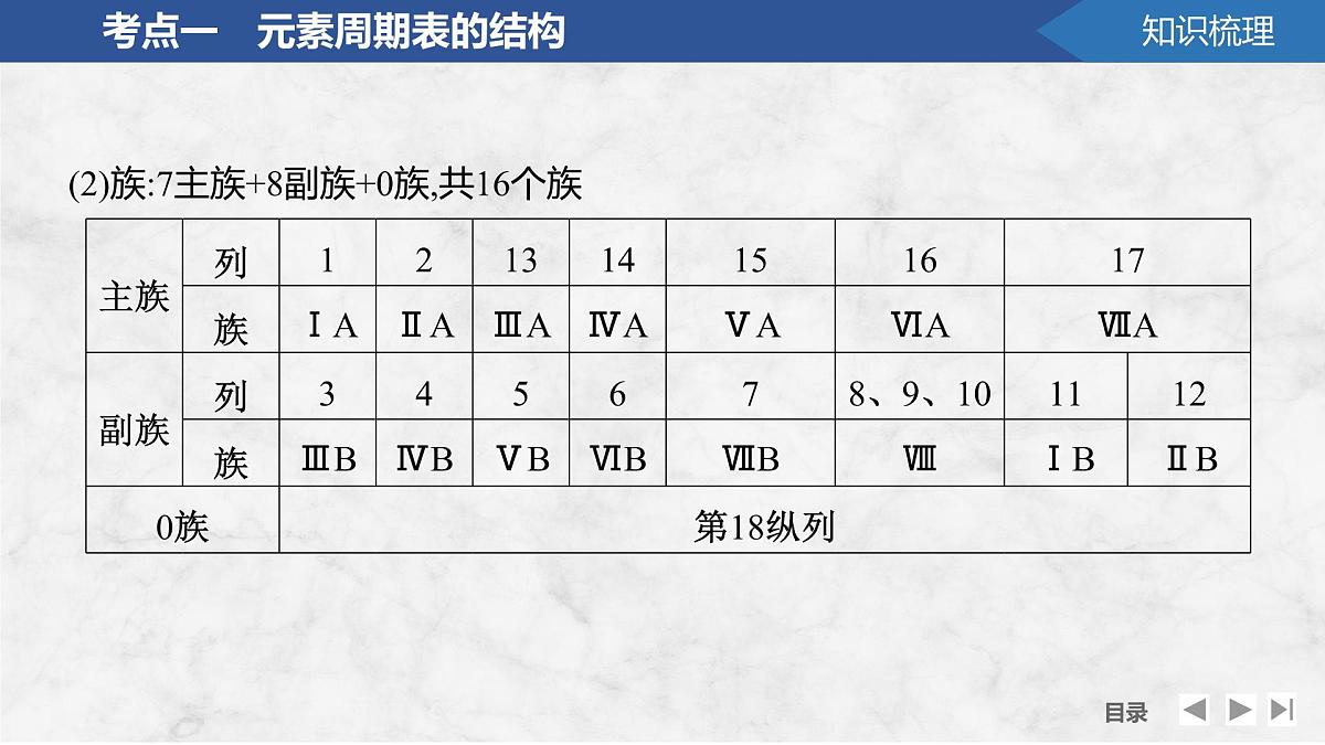 2026年高考化学总复习备课课件 第2讲 元素周期表 元素周期律第7页