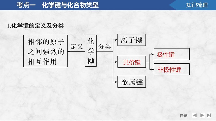 2026年高考化学总复习备课课件 第3讲 化学键第5页