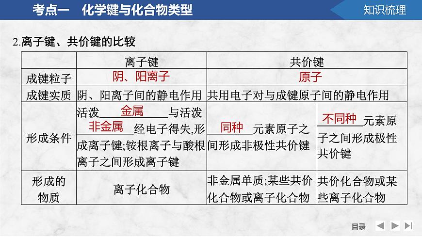 2026年高考化学总复习备课课件 第3讲 化学键第6页