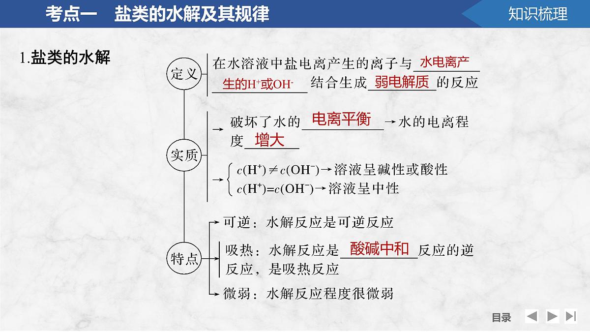 2026年高考化学总复习备课课件 第4讲 盐类的水解第5页
