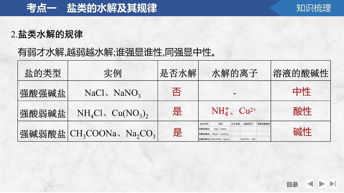 2026年高考化学总复习备课课件 第4讲 盐类的水解第8页