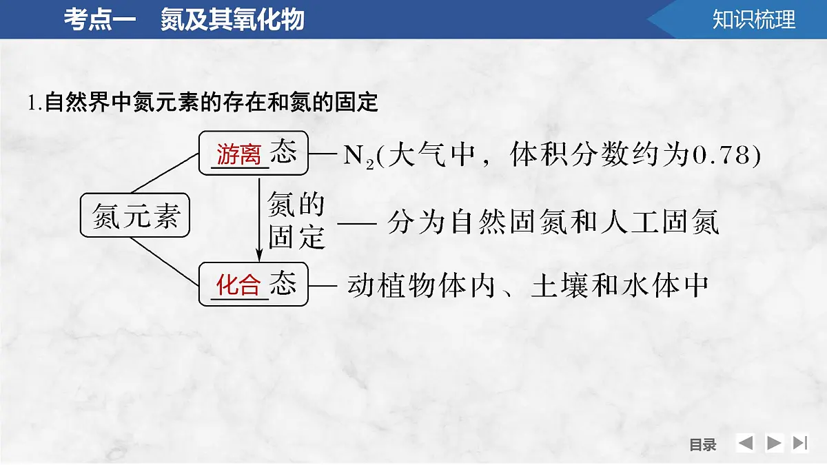 2026年高考化学总复习备课课件 第5讲 氮及其氧化物 硝酸的工业制法第5页