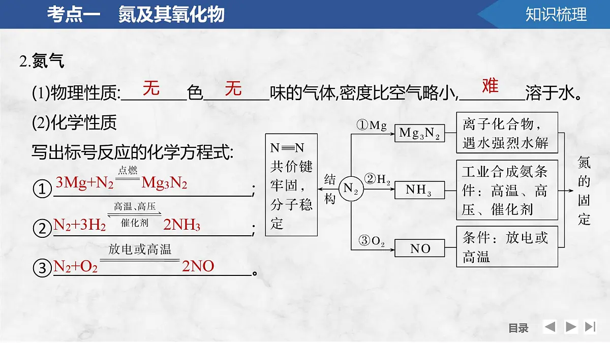 2026年高考化学总复习备课课件 第5讲 氮及其氧化物 硝酸的工业制法第7页