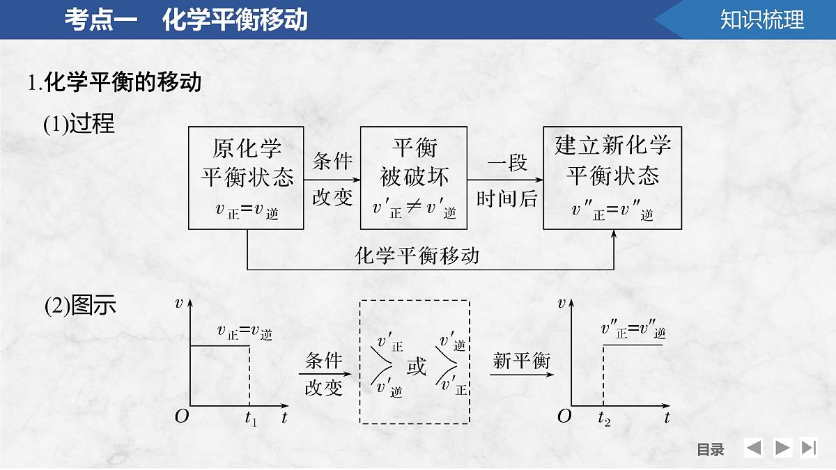 2026年高考化学总复习备课课件 第5讲 化学平衡移动第5页