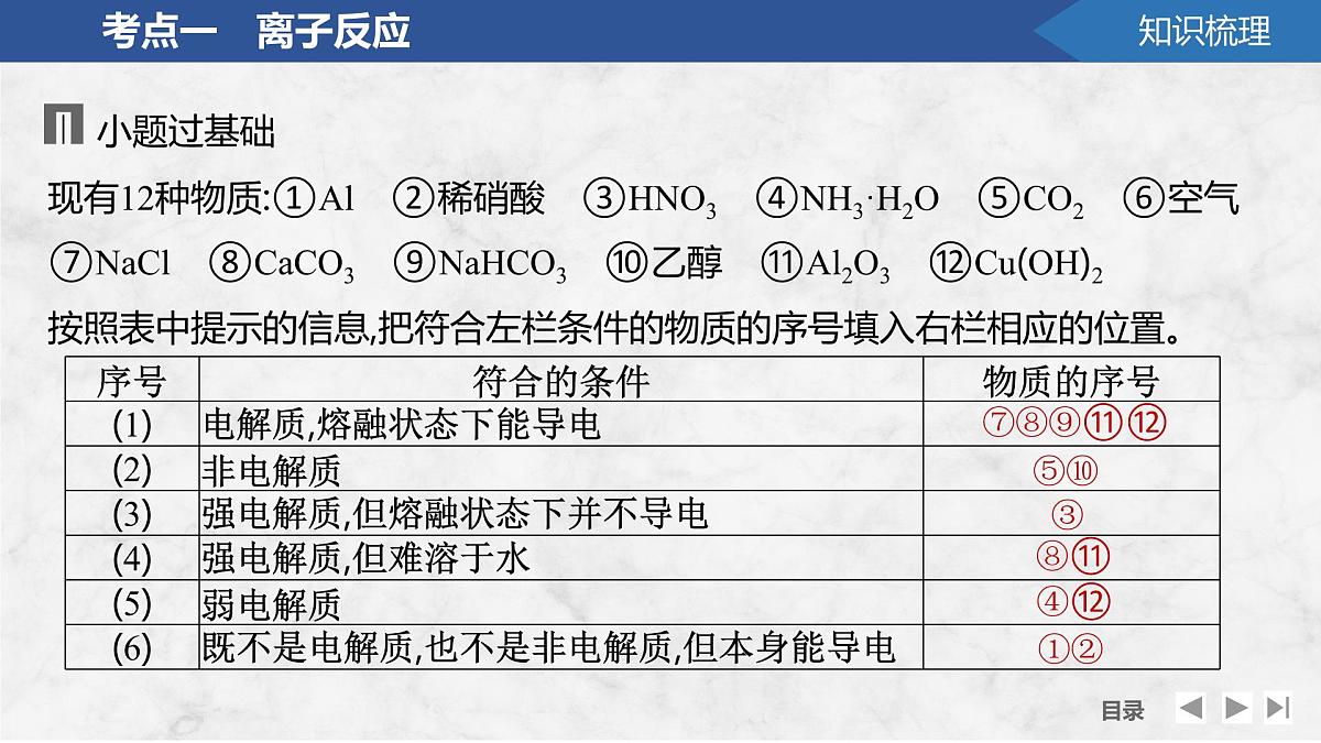 2026年高考化学总复习备课课件 第5讲 离子反应 离子方程式第6页