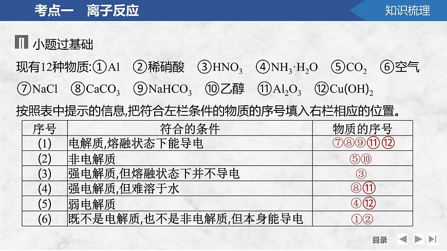 2026年高考化学总复习备课课件 第5讲 离子反应 离子方程式第6页