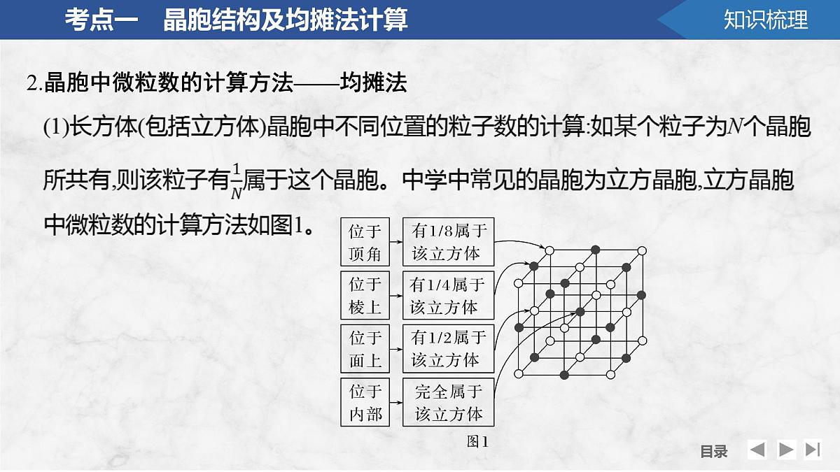 2026年高考化学总复习备课课件 第7讲 晶胞结构及参数计算第8页