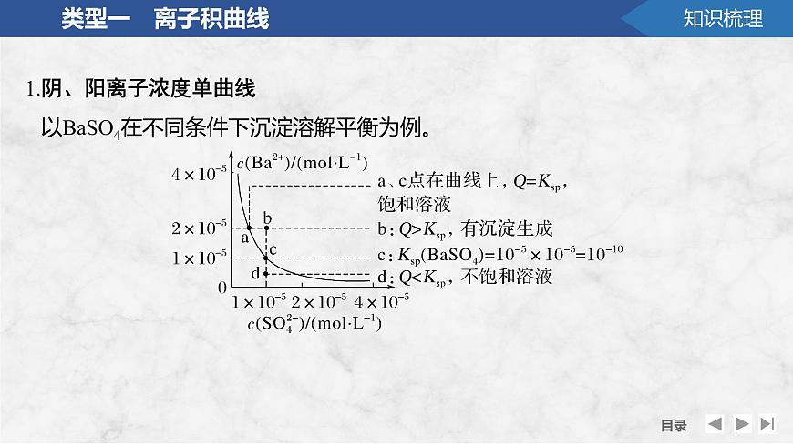 2026年高考化学总复习备课课件 第8讲 沉淀溶解平衡图像第5页