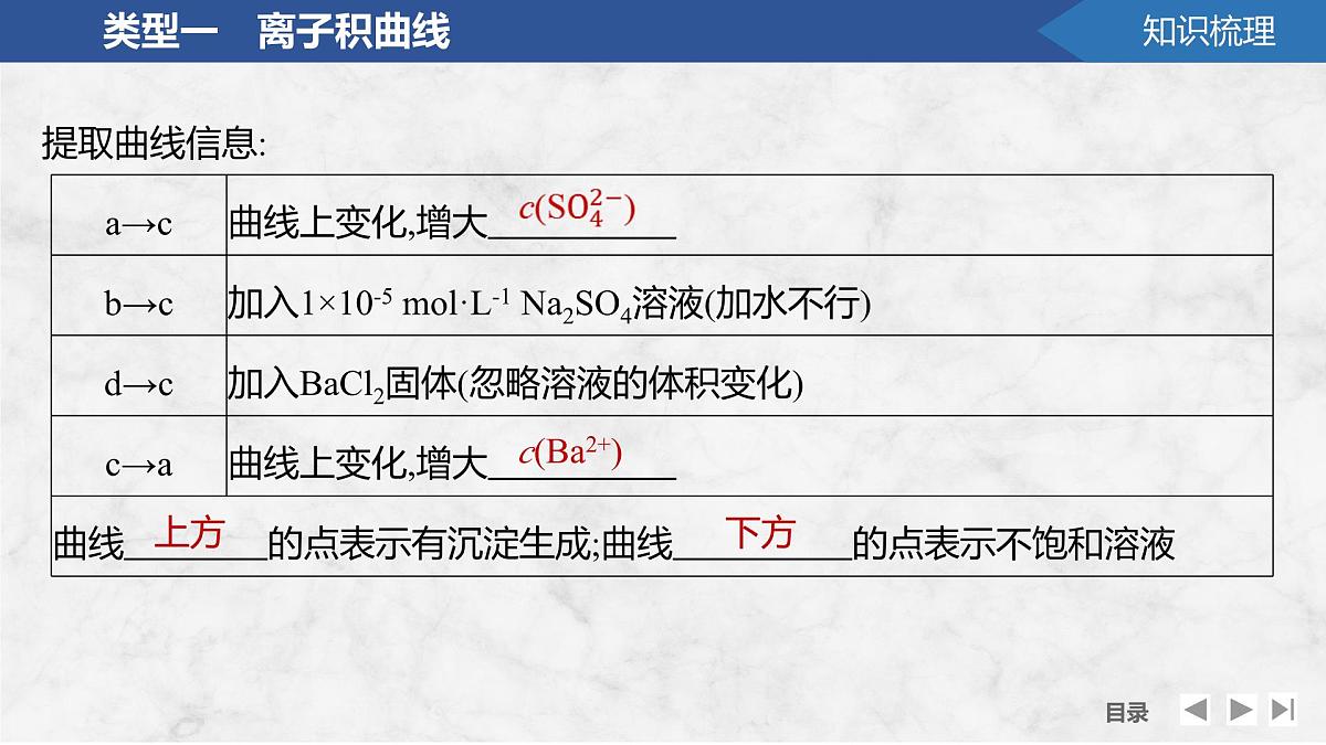 2026年高考化学总复习备课课件 第8讲 沉淀溶解平衡图像第6页