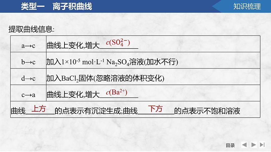 2026年高考化学总复习备课课件 第8讲 沉淀溶解平衡图像第6页