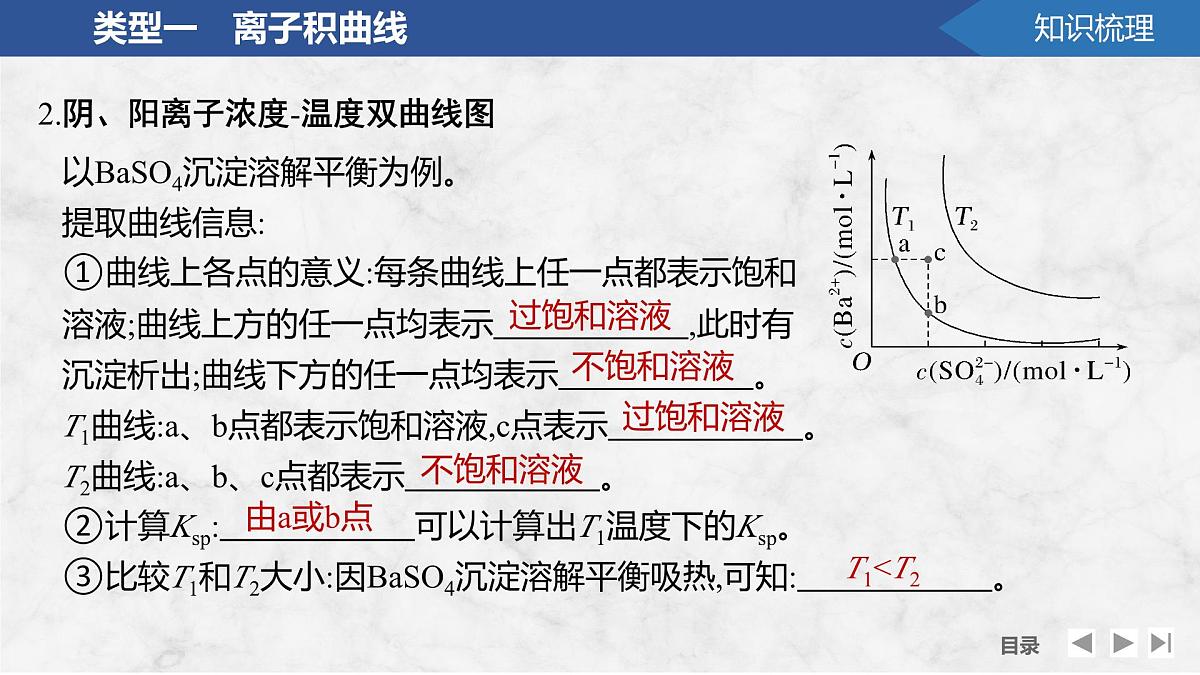 2026年高考化学总复习备课课件 第8讲 沉淀溶解平衡图像第7页