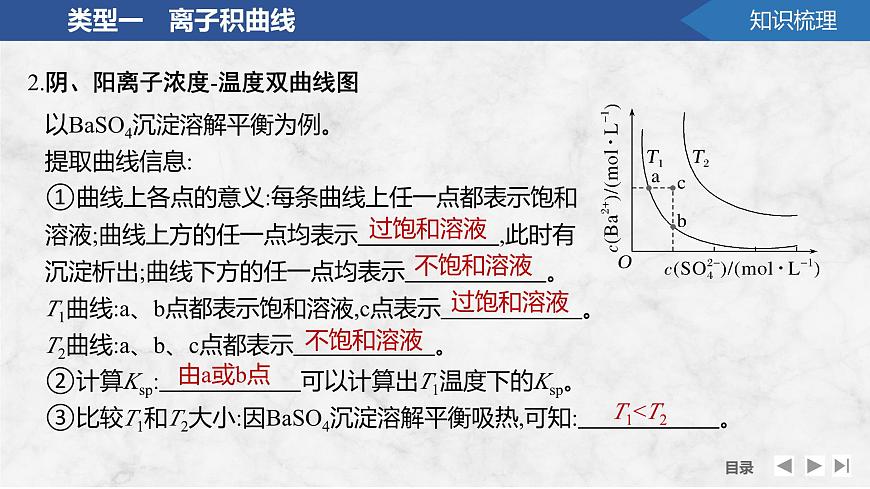 2026年高考化学总复习备课课件 第8讲 沉淀溶解平衡图像第7页