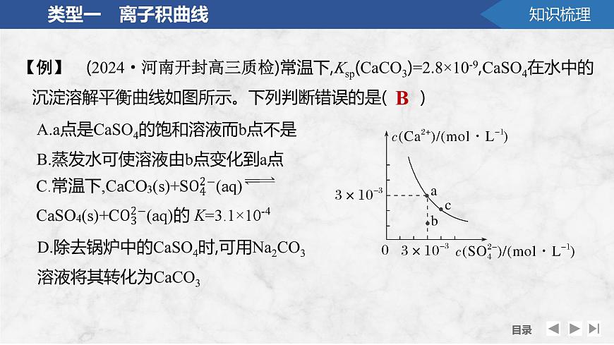 2026年高考化学总复习备课课件 第8讲 沉淀溶解平衡图像第8页
