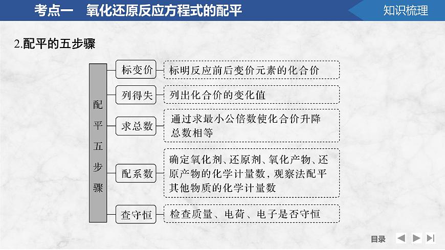 2026年高考化学总复习备课课件 第8讲 氧化还原方程式的配平与计算第6页
