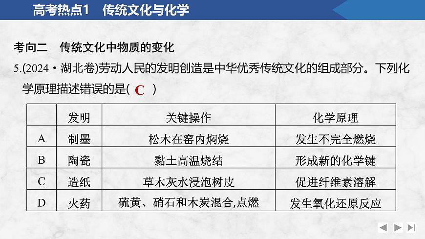 2026年高考化学总复习备课课件 高考热点1 传统文化与化学第7页