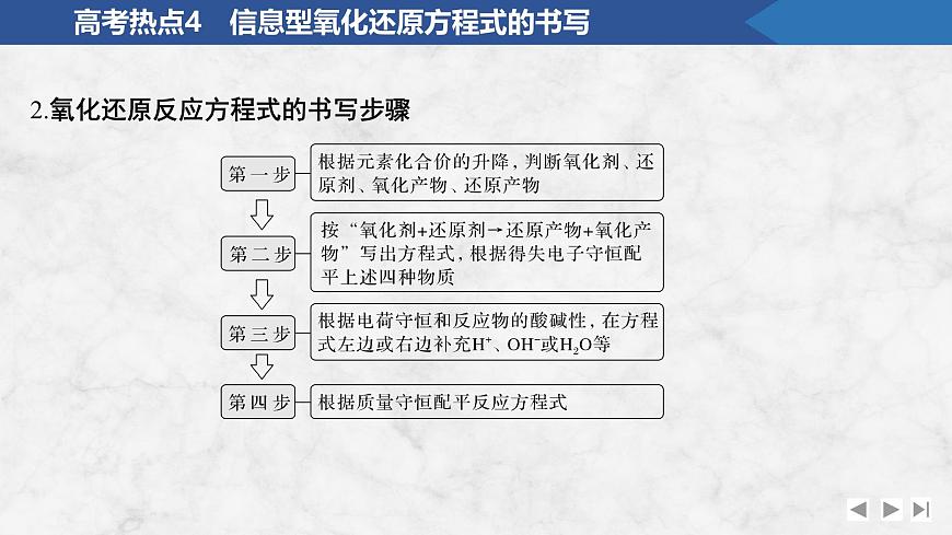 2026年高考化学总复习备课课件 高考热点4 信息型氧化还原方程式的书写第3页