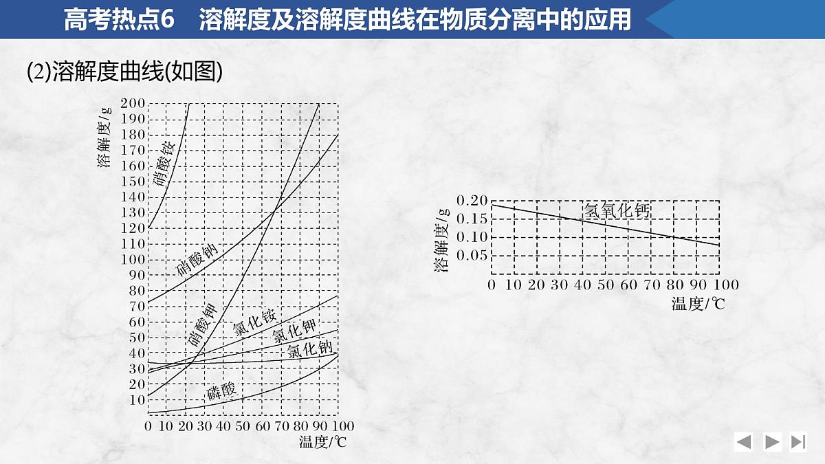2026年高考化学总复习备课课件 高考热点6 溶解度及溶解度曲线在物质分离中的应用第5页
