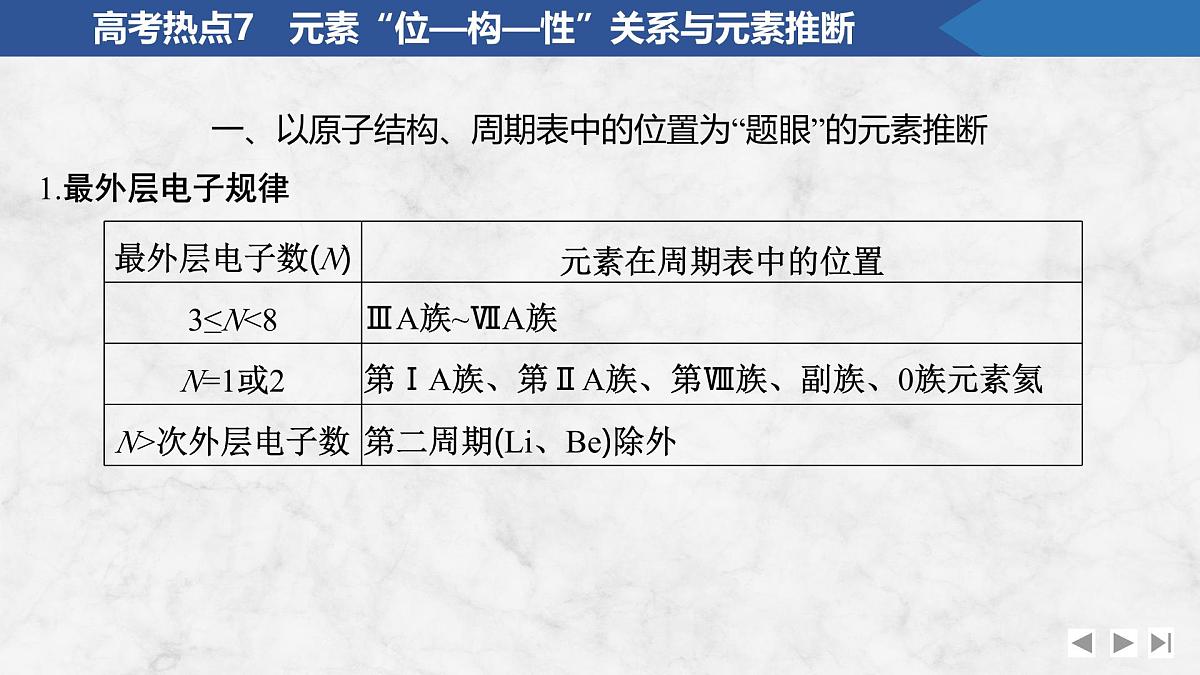 2026年高考化学总复习备课课件 高考热点7 元素“位—构—性”关系与元素推断第2页