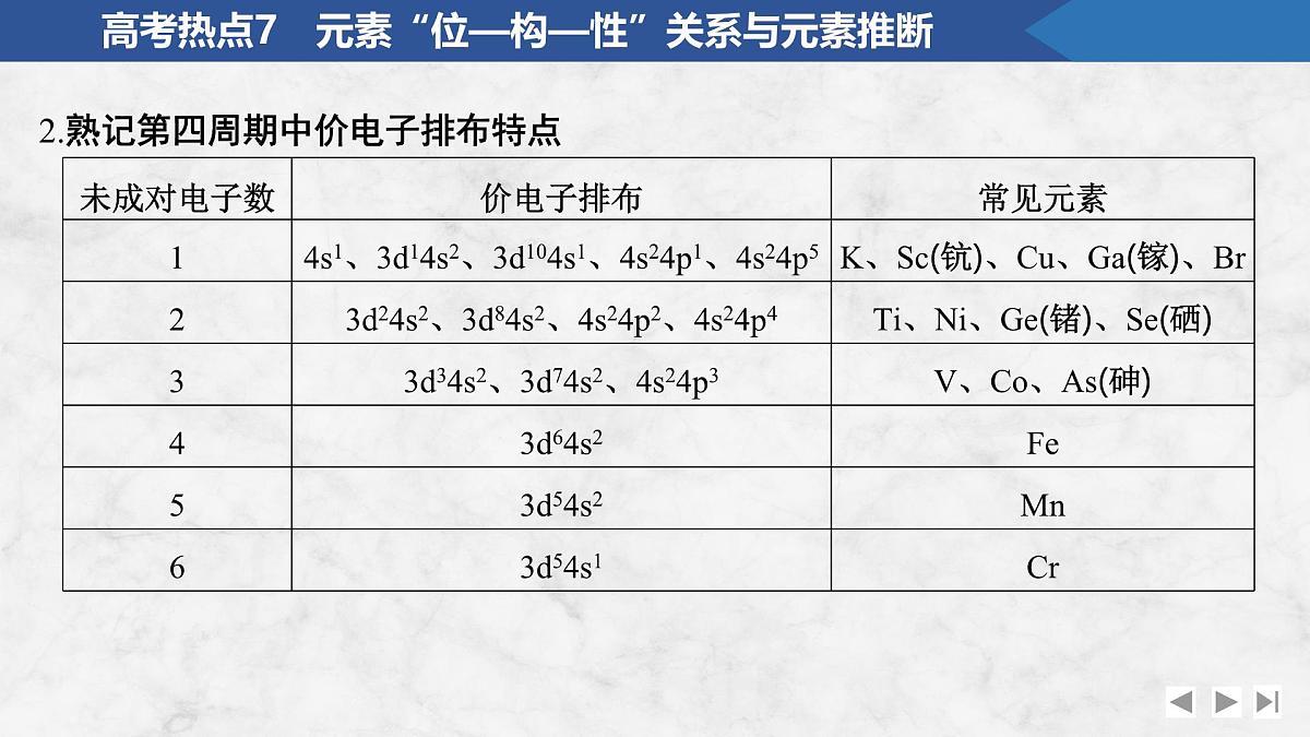 2026年高考化学总复习备课课件 高考热点7 元素“位—构—性”关系与元素推断第3页