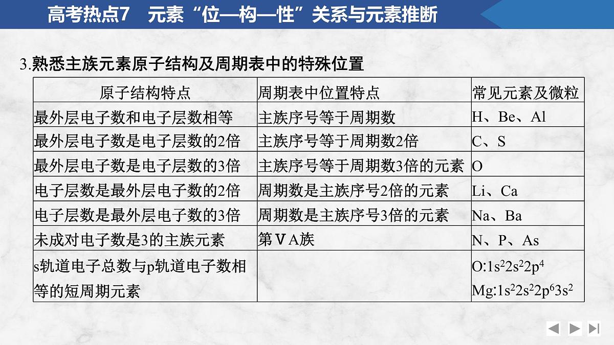 2026年高考化学总复习备课课件 高考热点7 元素“位—构—性”关系与元素推断第4页