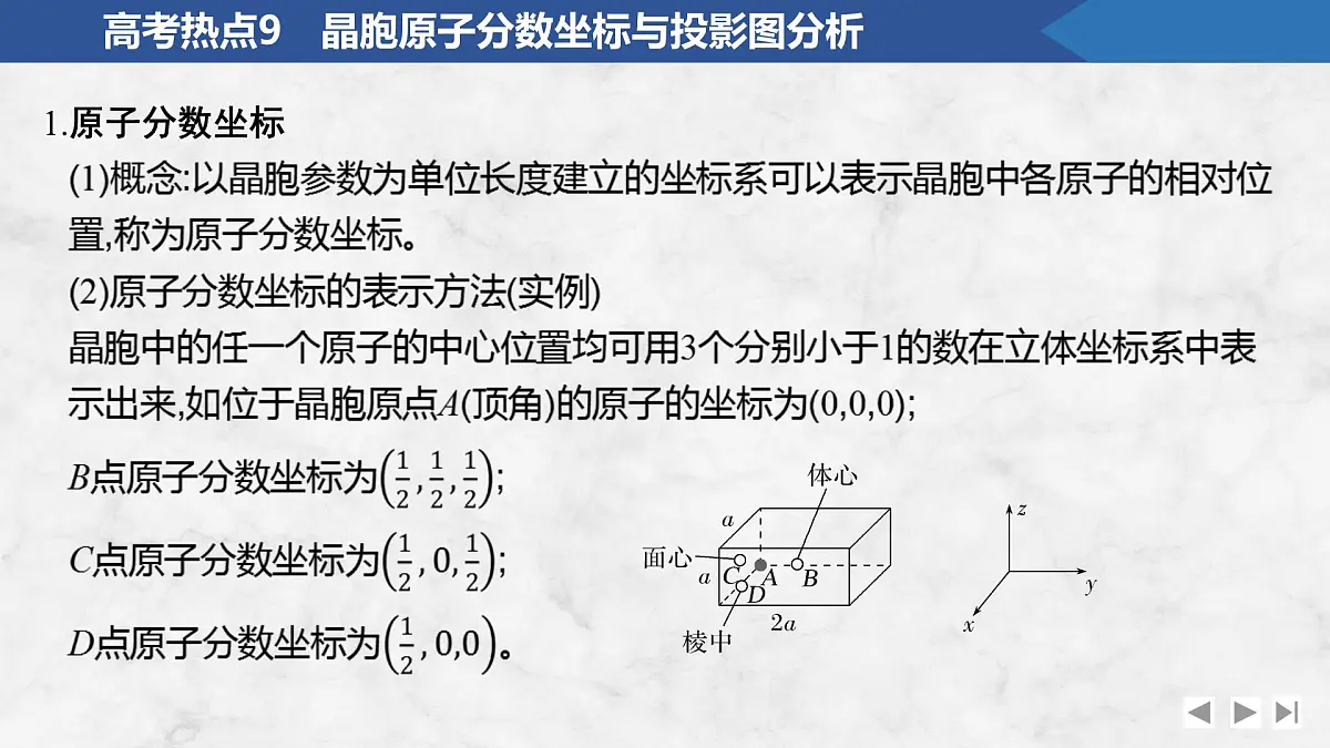 2026年高考化学总复习备课课件 高考热点9 晶胞原子分数坐标与投影图分析第2页