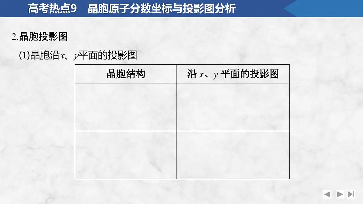 2026年高考化学总复习备课课件 高考热点9 晶胞原子分数坐标与投影图分析第8页