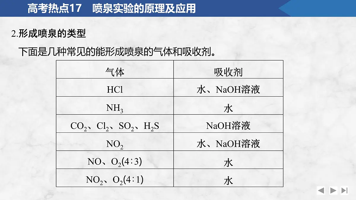 2026年高考化学总复习备课课件 高考热点17 喷泉实验的原理及应用第3页