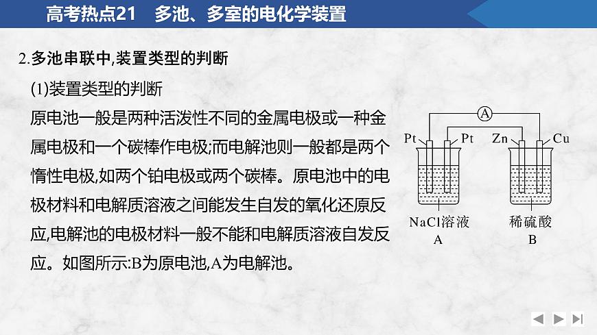 2026年高考化学总复习备课课件 高考热点21 多池、多室的电化学装置第4页