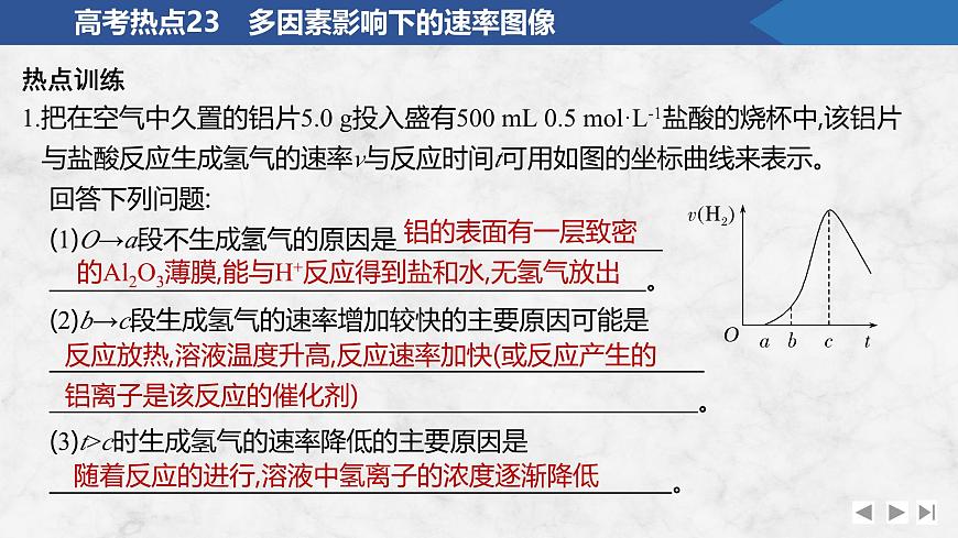 2026年高考化学总复习备课课件 高考热点23 多因素影响下的速率图像第3页