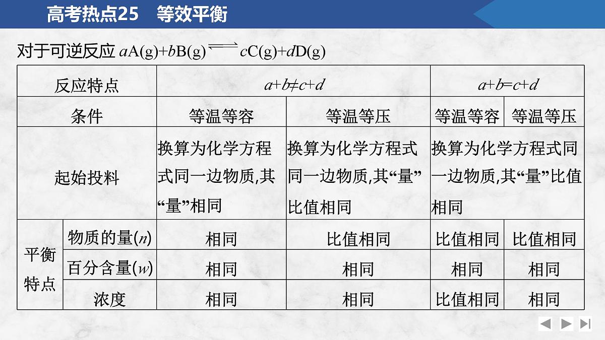 2026年高考化学总复习备课课件 高考热点25 等效平衡第2页